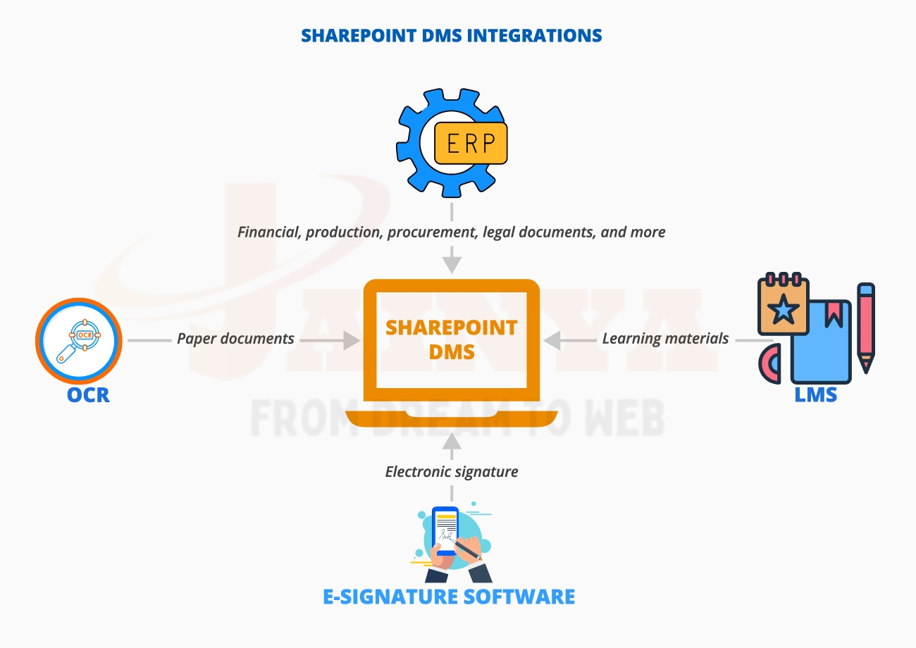 document-management-jainya-tele-enterprises